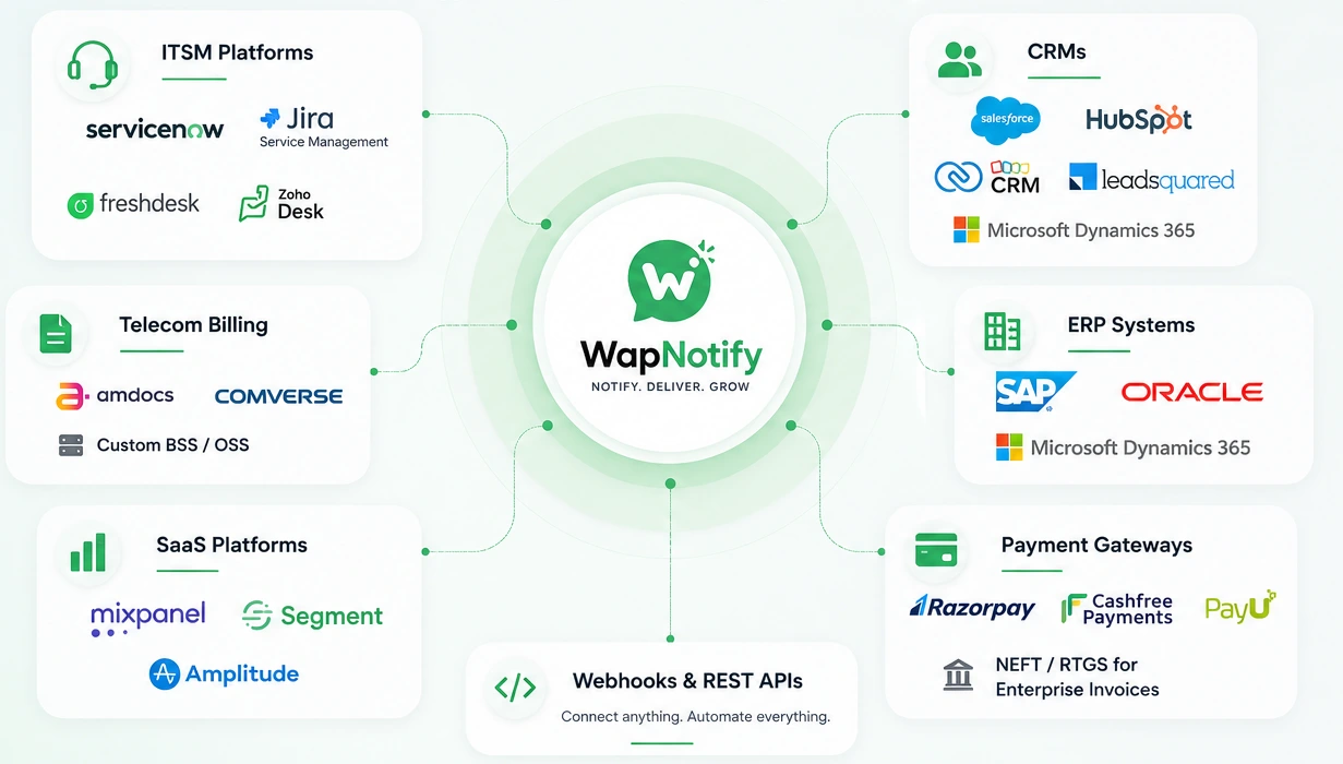 whatsapp crm