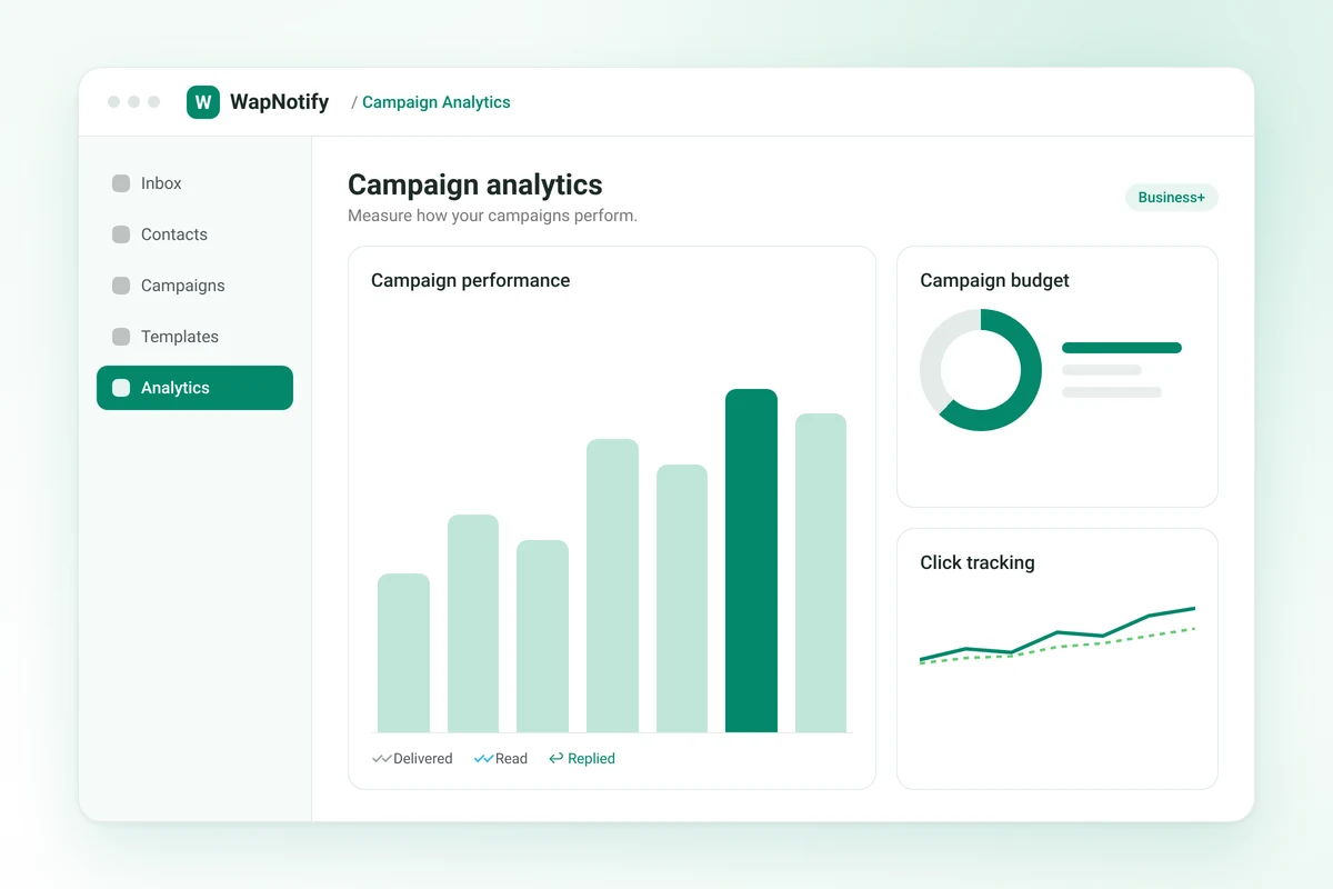 WhatsApp campaign performance, budget and click tracking analytics in WapNotify