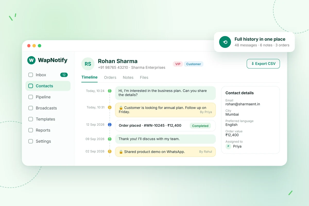 Customer profile with full WhatsApp message history and notes