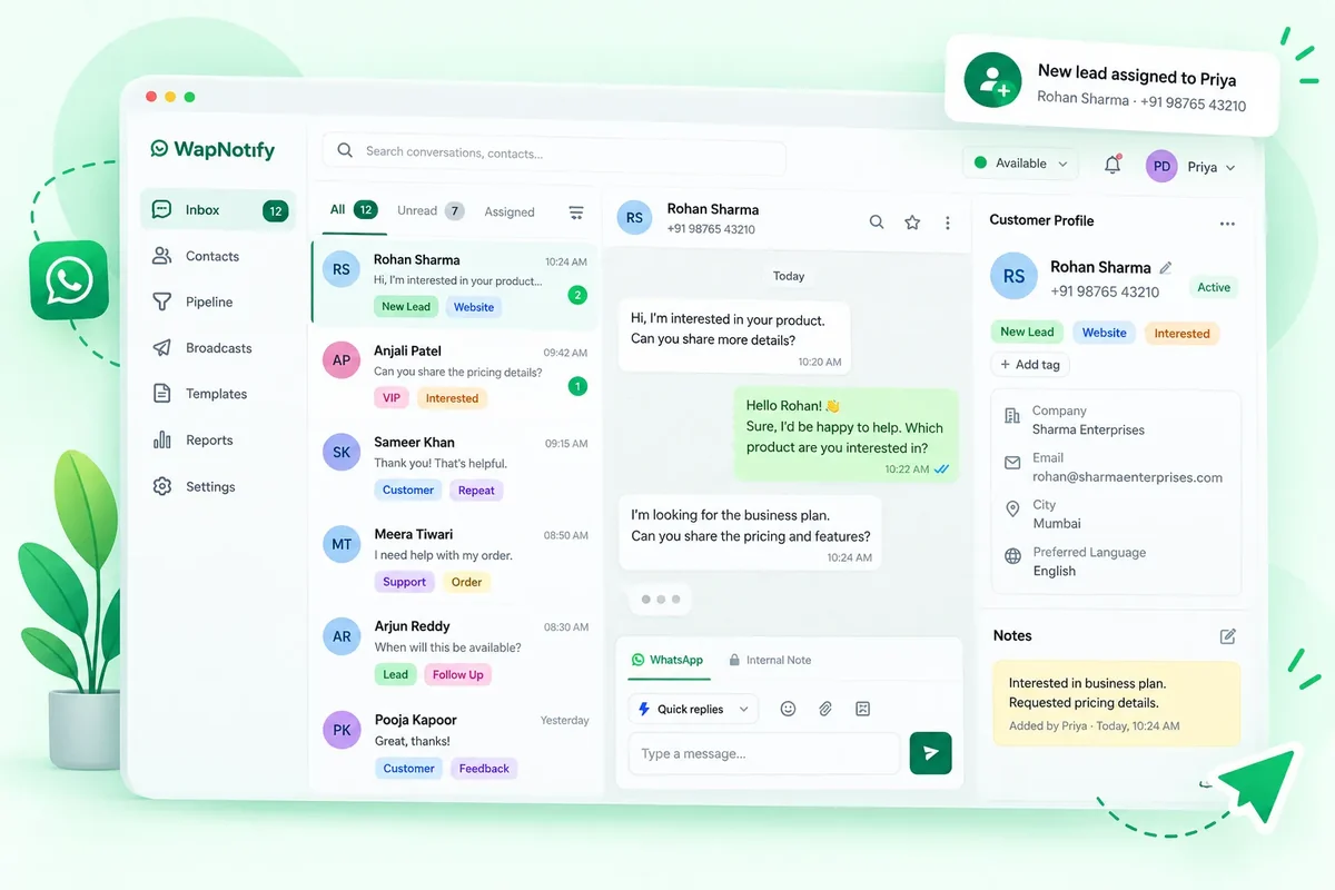WapNotify WhatsApp CRM dashboard with shared inbox and customer profile