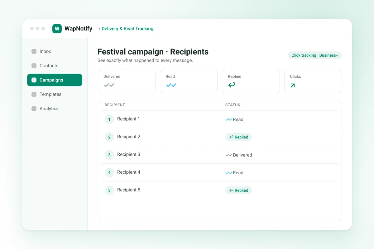 WhatsApp campaign delivery, read and reply status for each recipient in WapNotify